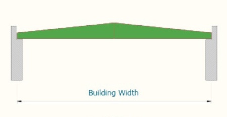 Roof System